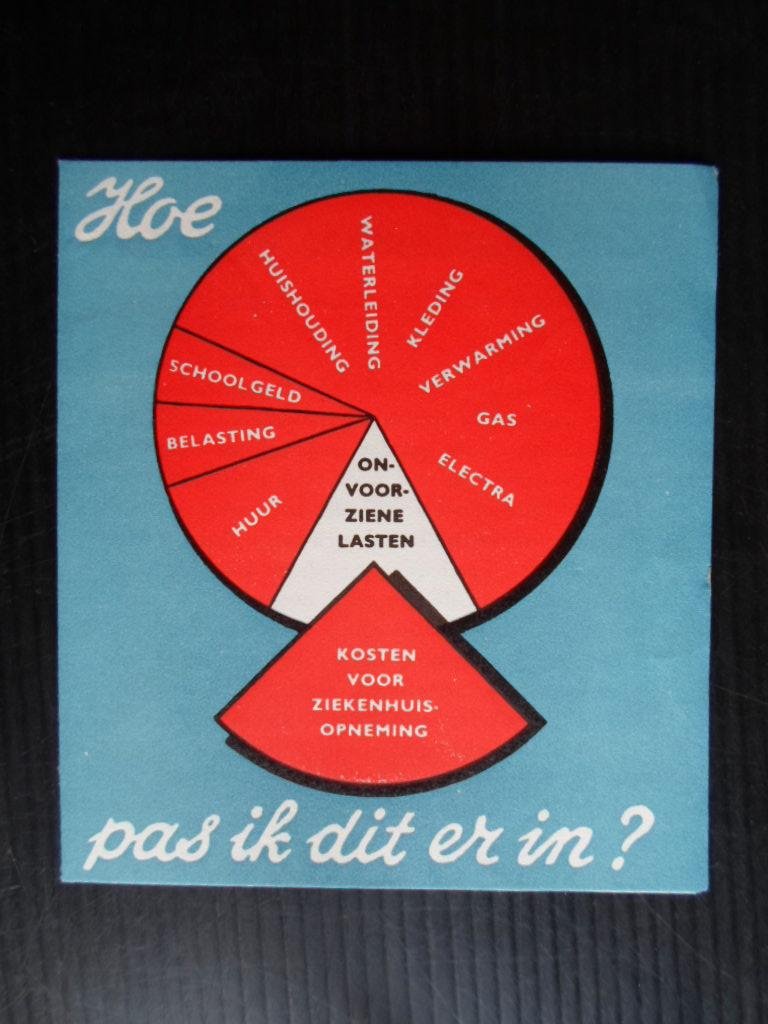  - Hoe pas ik dit erin?