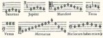 Wouters, Jos - Harmonische verschijningsvormen in de muziek van de XIIIe tot de XVIe eeuw. Een bijdrage tot de kennis van de eerste ontwikkelingsphasen der harmonie