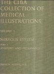 Netten, Frank H. - The Ciba Collection of Medical Illustrations