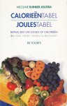 Duinker-Joustra Nicoline - Calorieënrabel / Joulestabel
