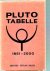 Pluto Tabellen 1851-2000