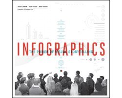 Jason Lankow - Infographics