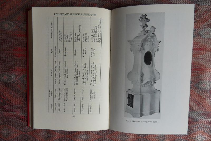 Reeves, David. - Furniture. - An explanatory History.