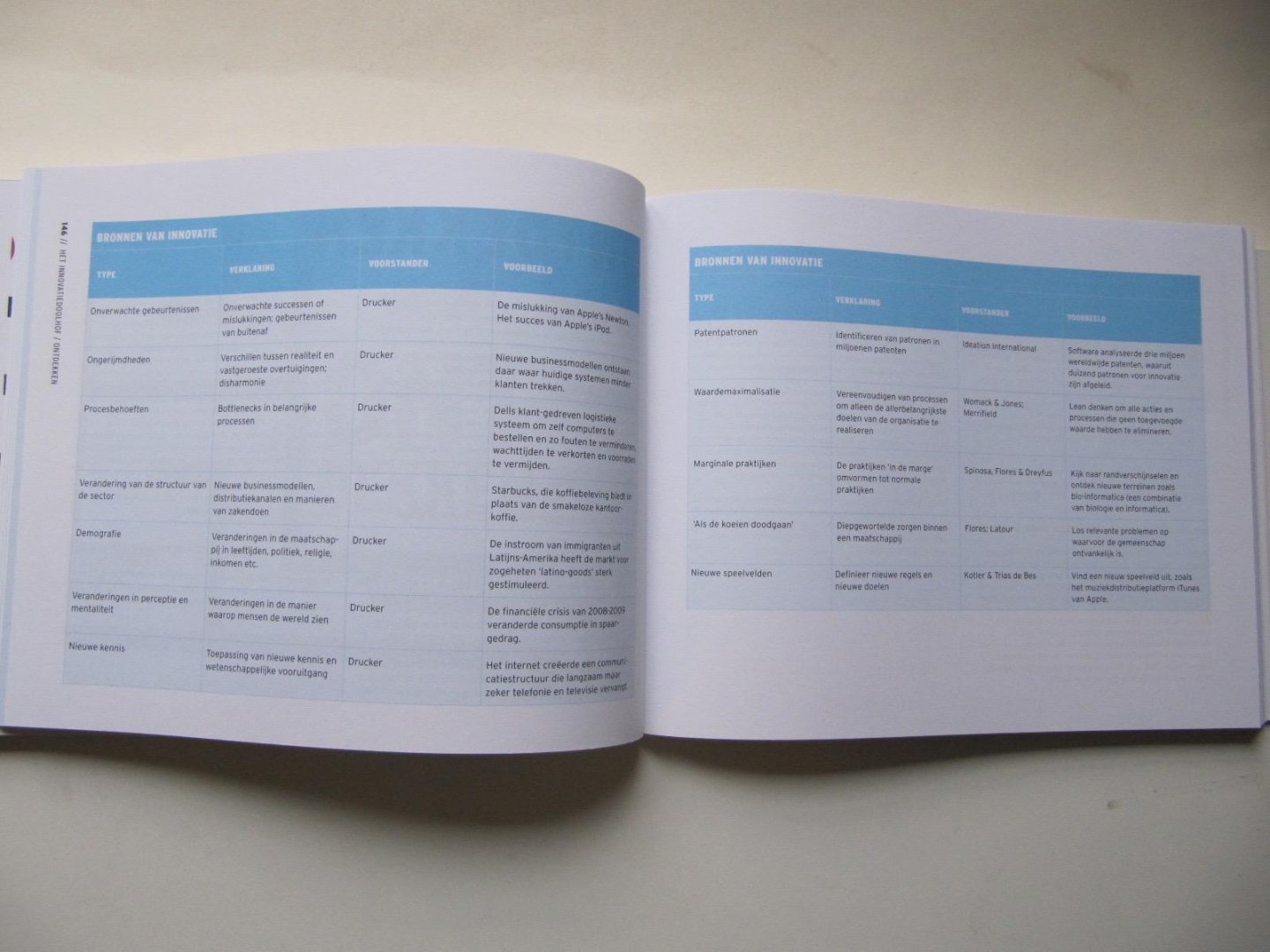 Wulfen, Gijs van - Het innovatiedoolhof / 4 Routes naar een succesvolle new businesscase