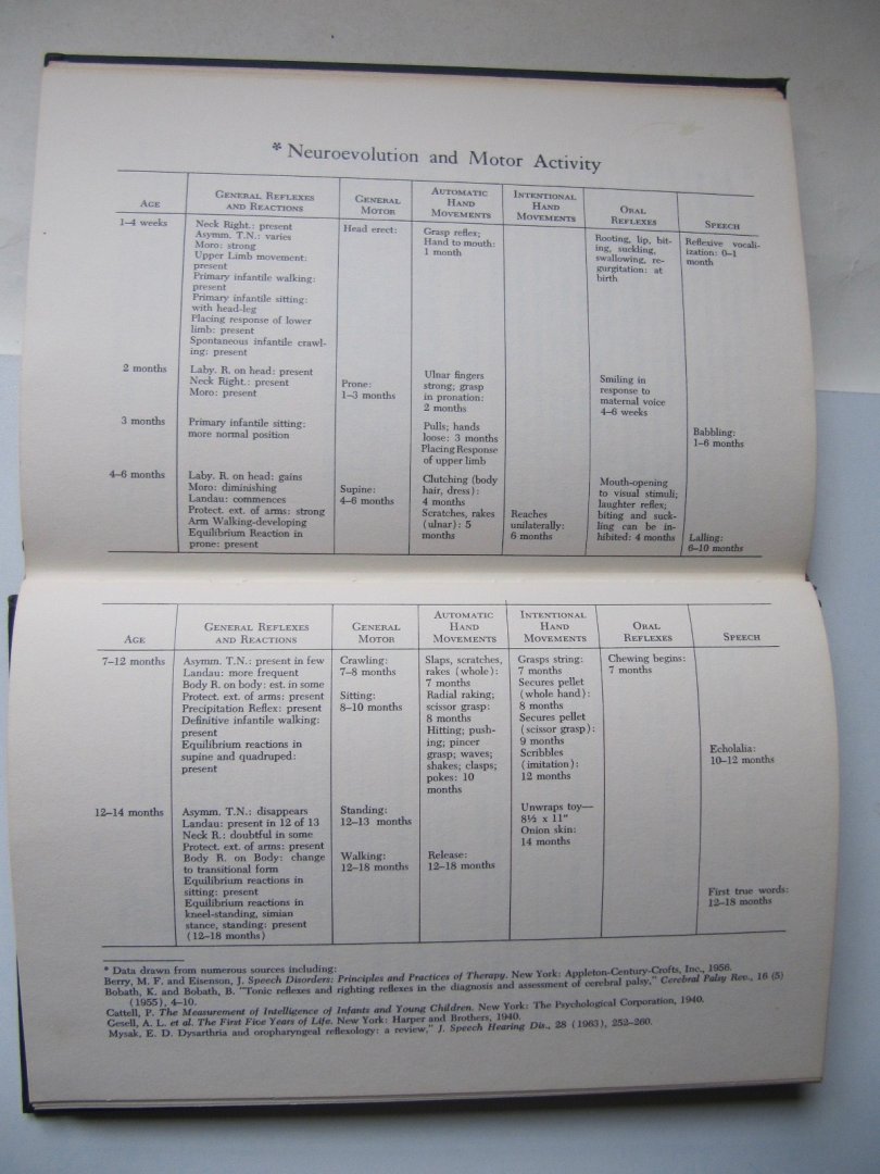 Edward D. Mysdau - Neurorevolutional Approach to Cerebral Palsy & Speech