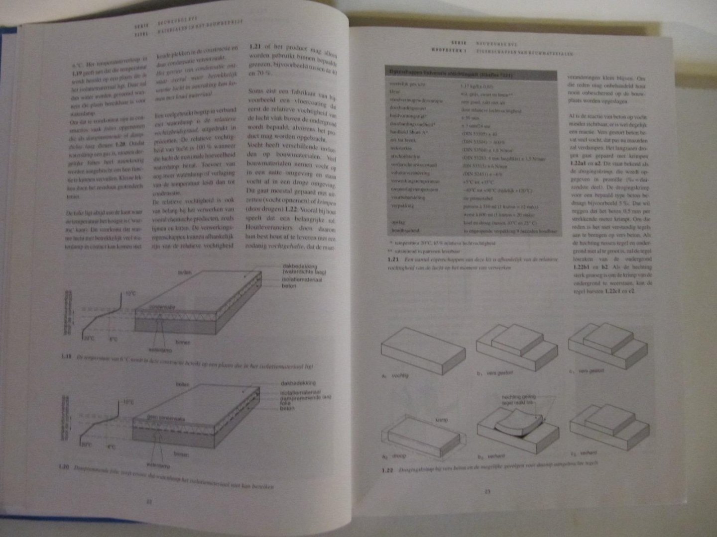 N.W. Schellingerhout - Materialen in het bouwbedrijf