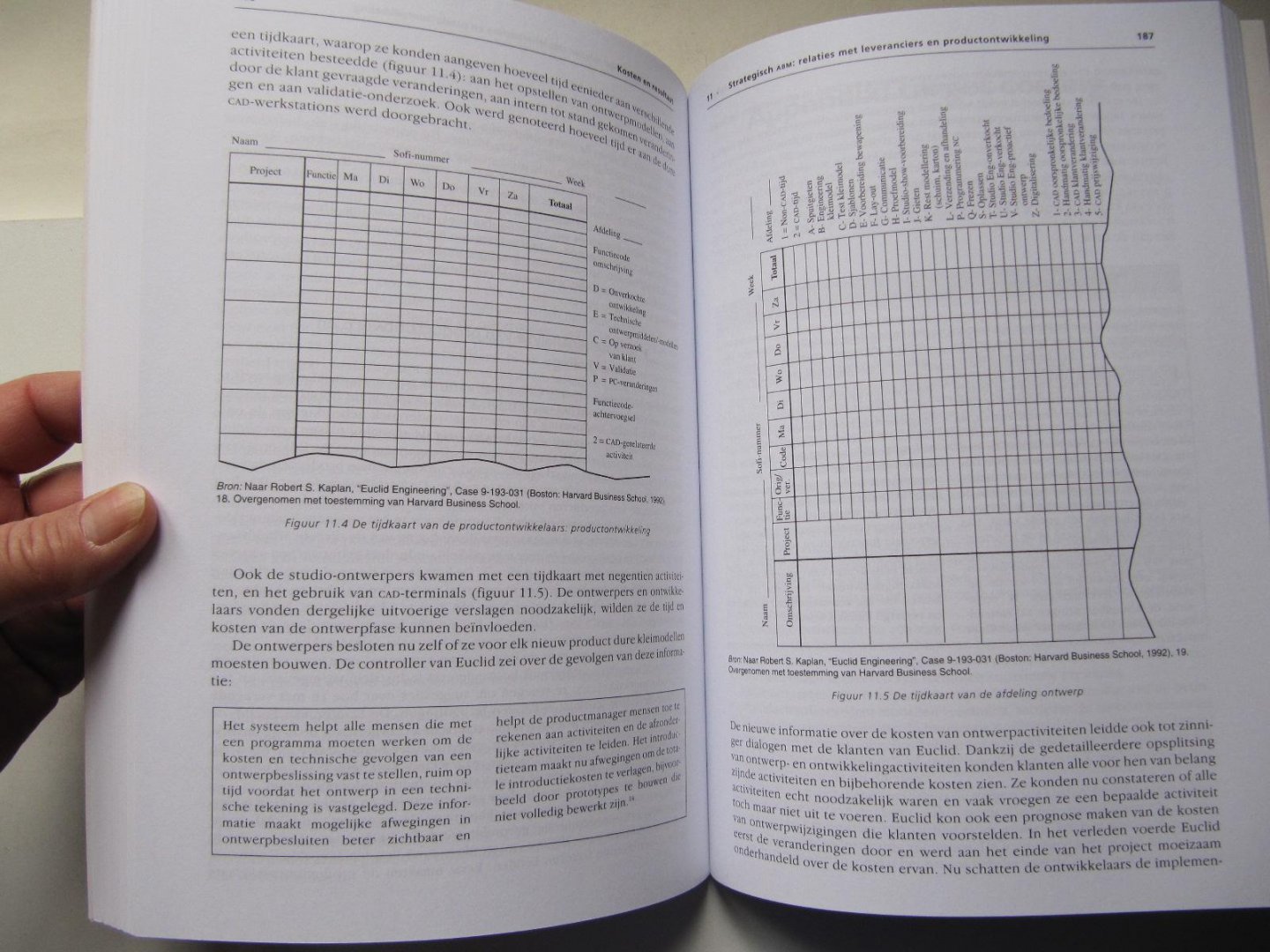 Kaplan, R.S., Cooper, R. - Kosten en resultaat