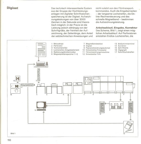 Schmitt  Gunter .. mit Eberhard Friemel  en Bruno Eymann  und Eberhard Grimm  mit  Paul Kaser - Fotosatzausbildung Fuer Schriftsetzer