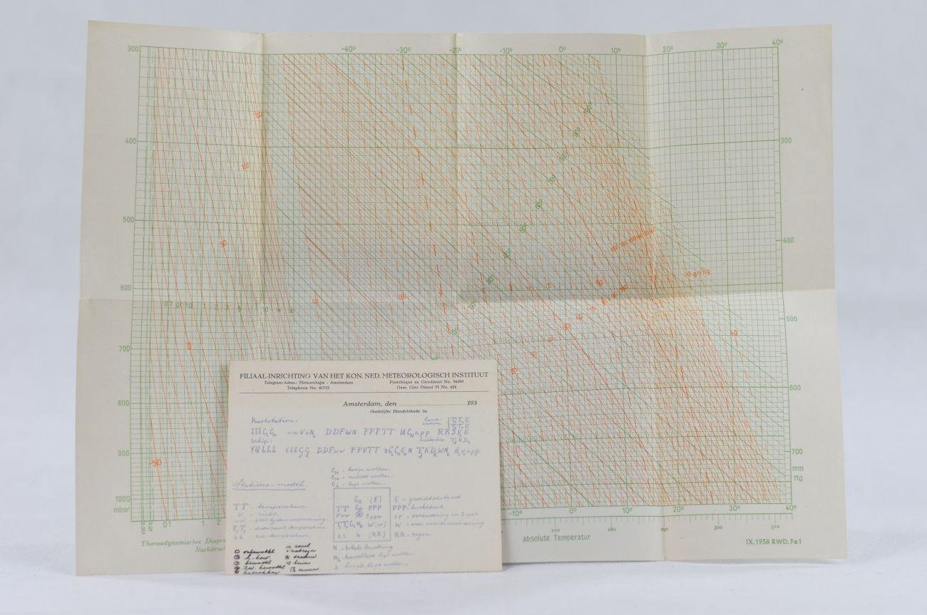 Bossen, P./Zee, P. van der - Martieme meteorologie en oceanografie + diverse originele kaarten en aantekeningen (5 foto's)