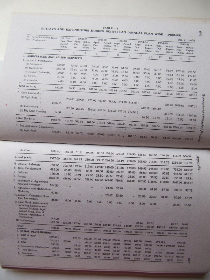 Jag Mohan Balokhra - The Wonderland Himachal Pradesh