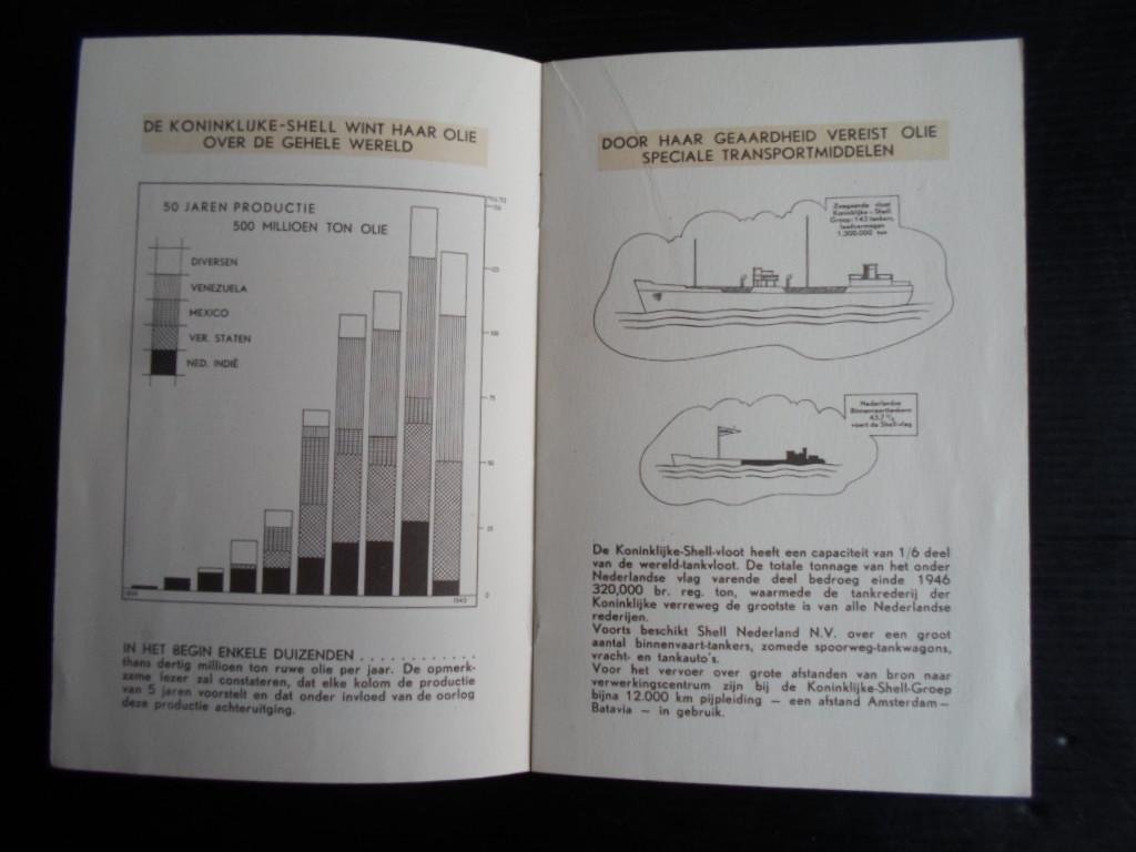  - Koninklijke / Shell en Nederland