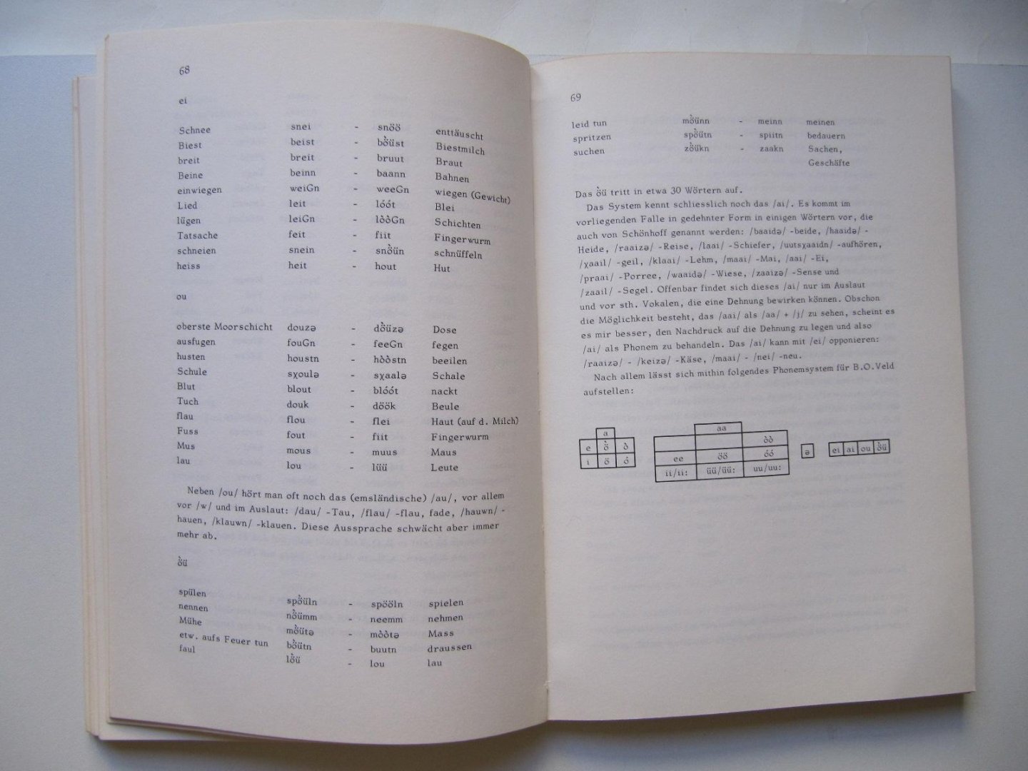 G.H. Kocks - Die Dialekte von Südostdrente und anliegenden Gebieten