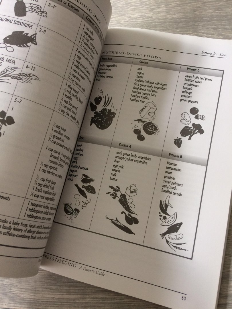 Sprangler’s - Breastfeeding