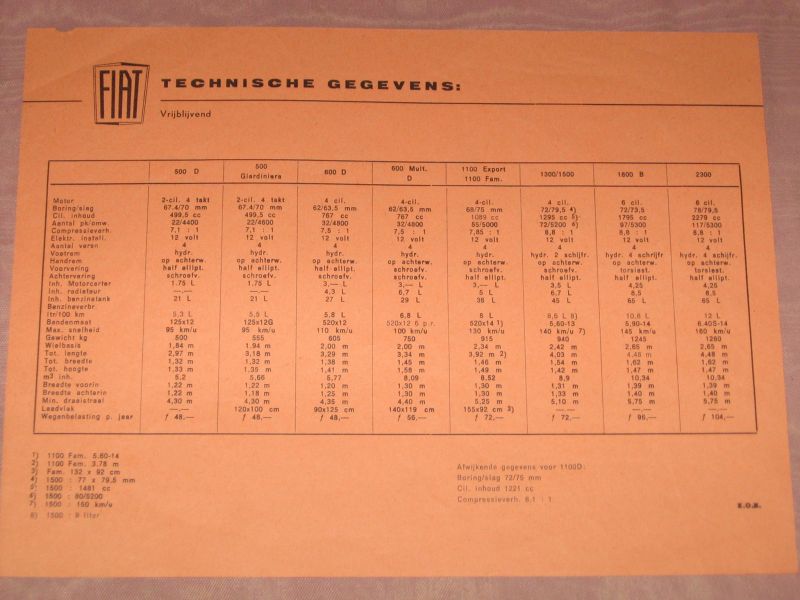  - Fiat, prijslijst Leonard Lang's Automobielbedrijven