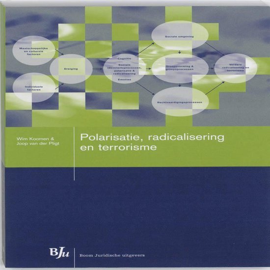 Koomen, Wim, Pligt, Joop van der - Polarisatie, radicalisering en terrorisme