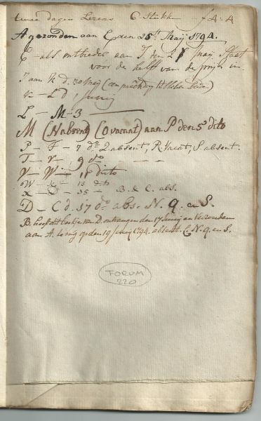 Loosjes, Adriaan (vermoedelijk) - Het hout of boschgedachten in zes bespiegelingen