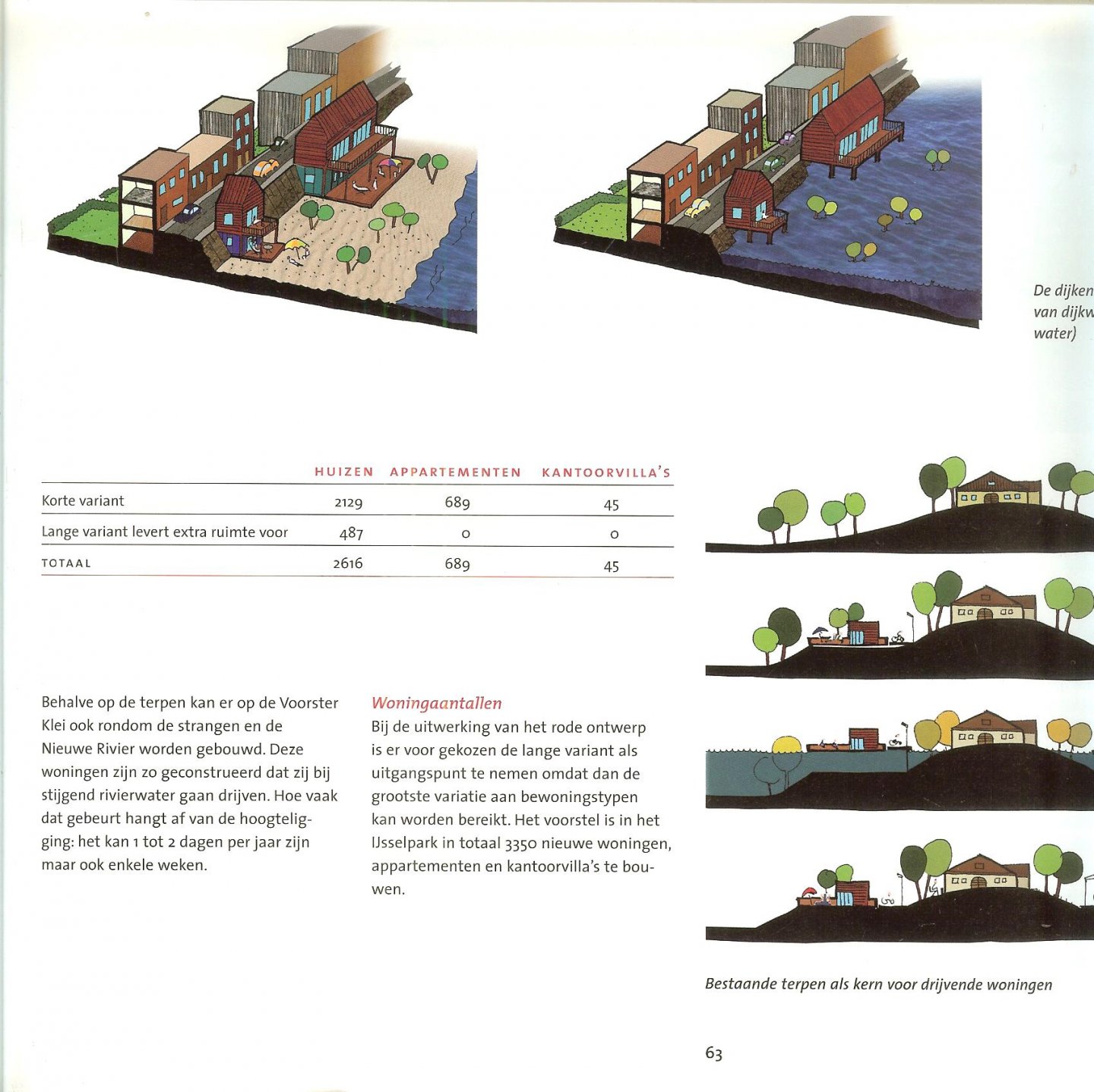 Braakhekke, Wim en  Gerard Litjens  .. Alphons van Winden  met Ans van Berkum  en Hans Hillebrand - Bouwen aan Nieuwe Rivieren met o.a.Veessen - Wapenveld - Arnhem - Ooijen - Wanssum  - Zutphen