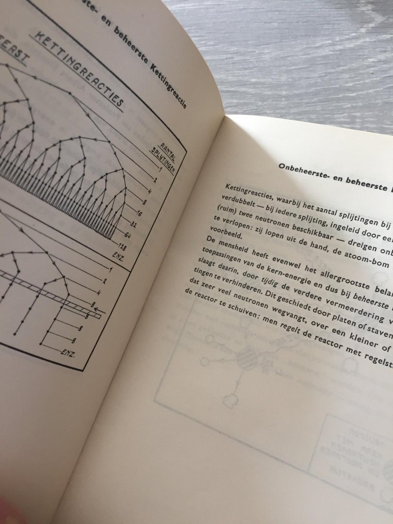 Kruseman - 7 simpele tekeningen met eenvoudige toelichting over atomen en reactoren.