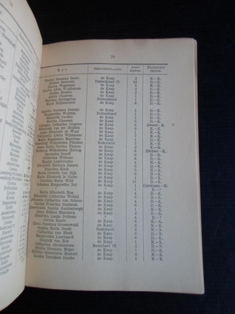 Colenbrander, Dr.H.T. - De Afkomst der Boeren [Zuid-Afrika]