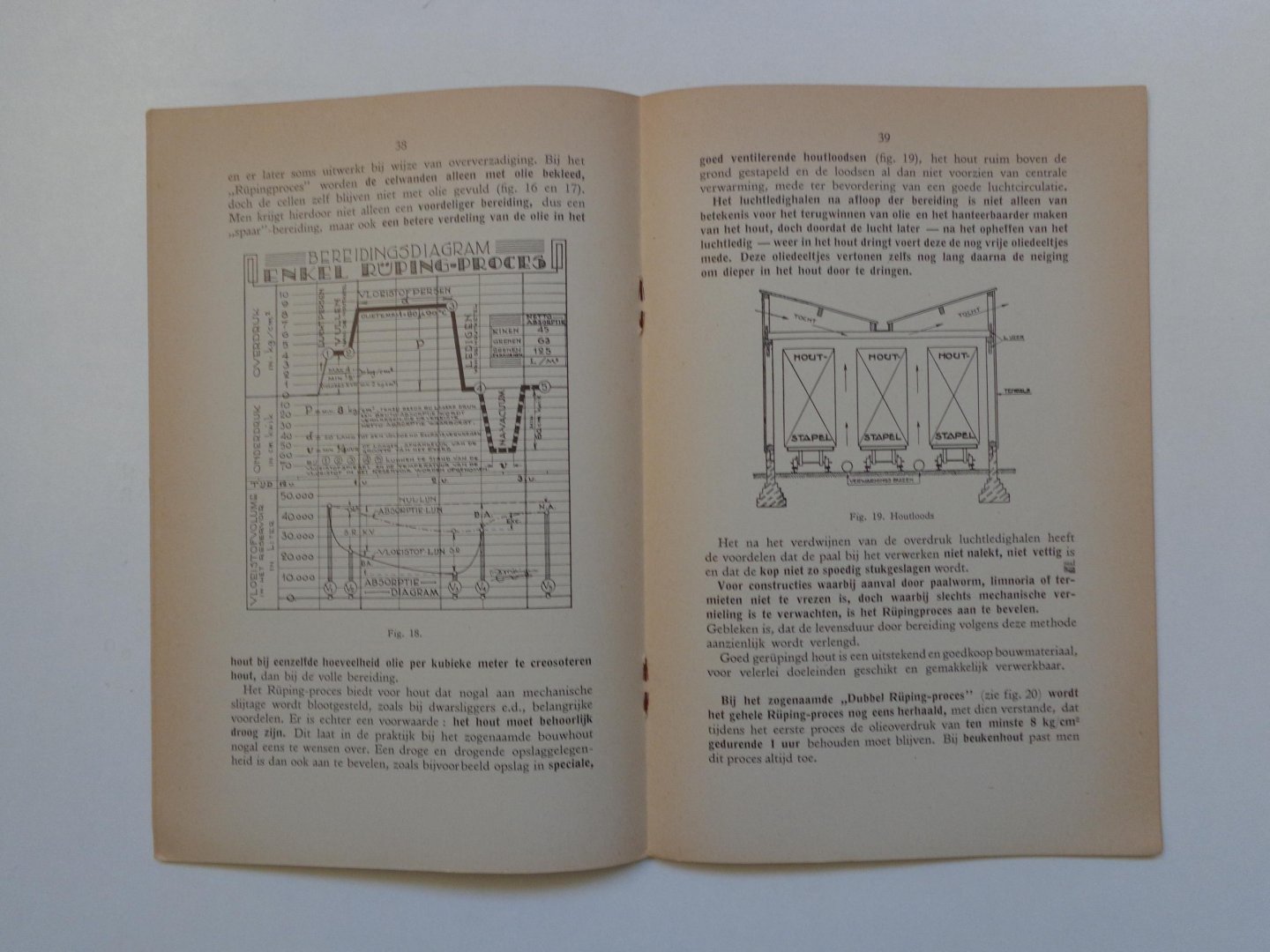 Wieringen, G. van en Woudenberg, A. - Handleiding van creosoteren (in de practijk)