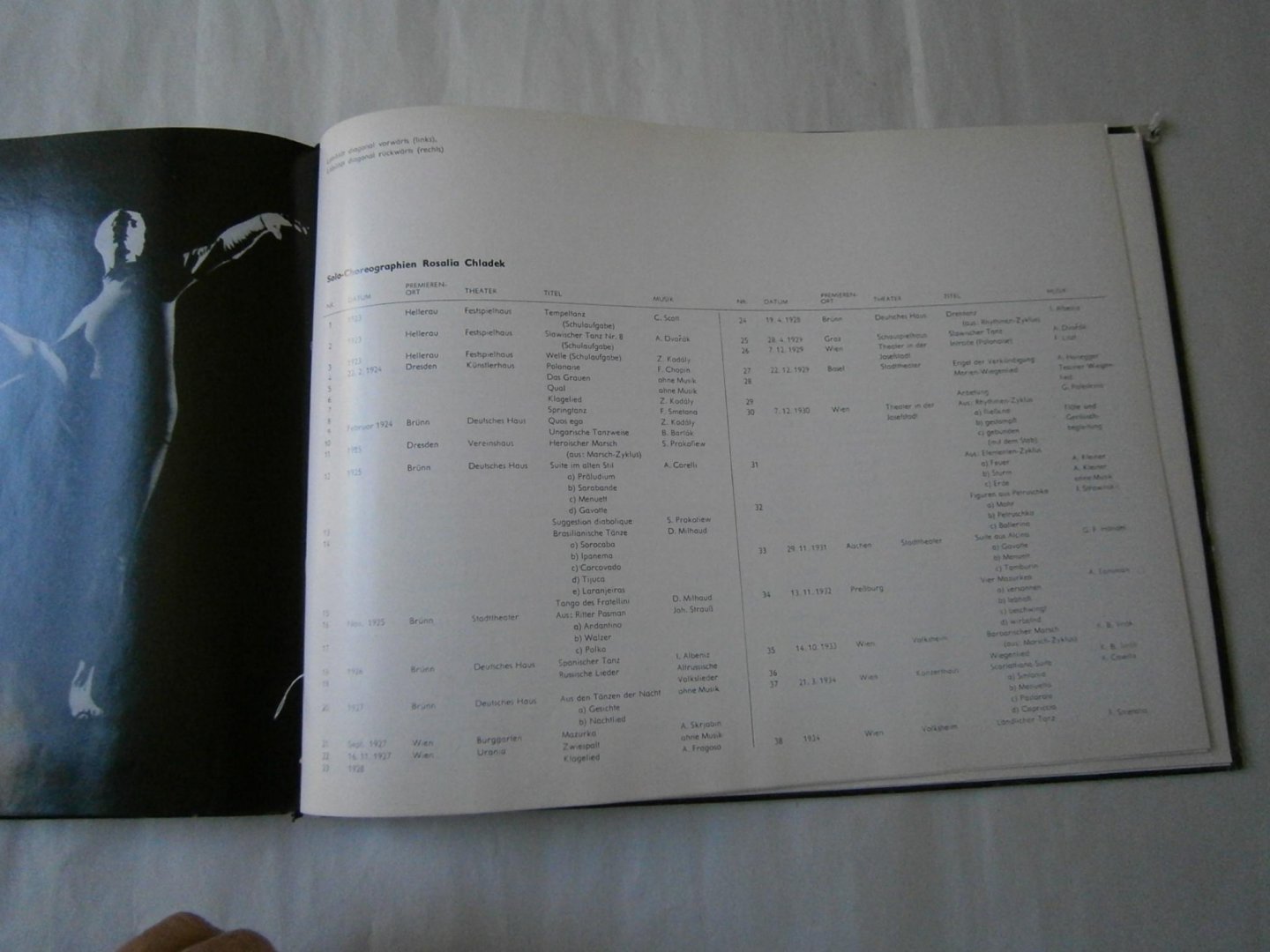 Brenner, Gustav - Tänzerin, Choreographin, Pädagogin Rosalia Chladek