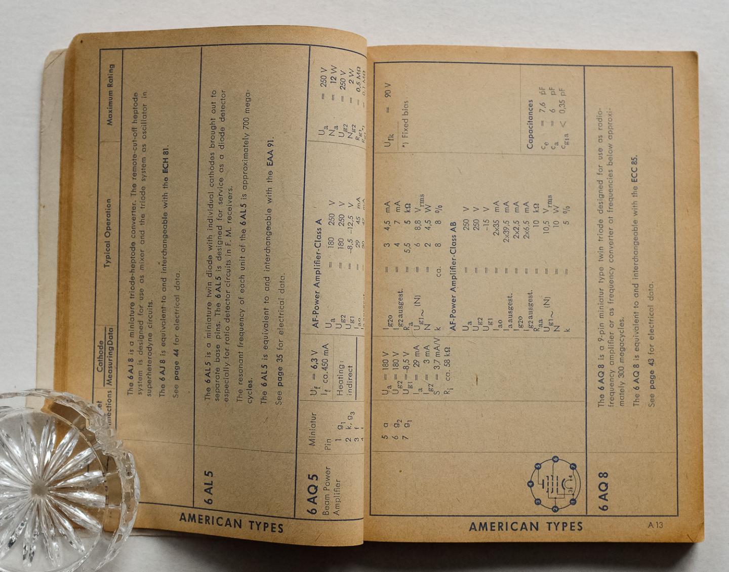  - Telefunken - Receiving tubes - technical data 1957
