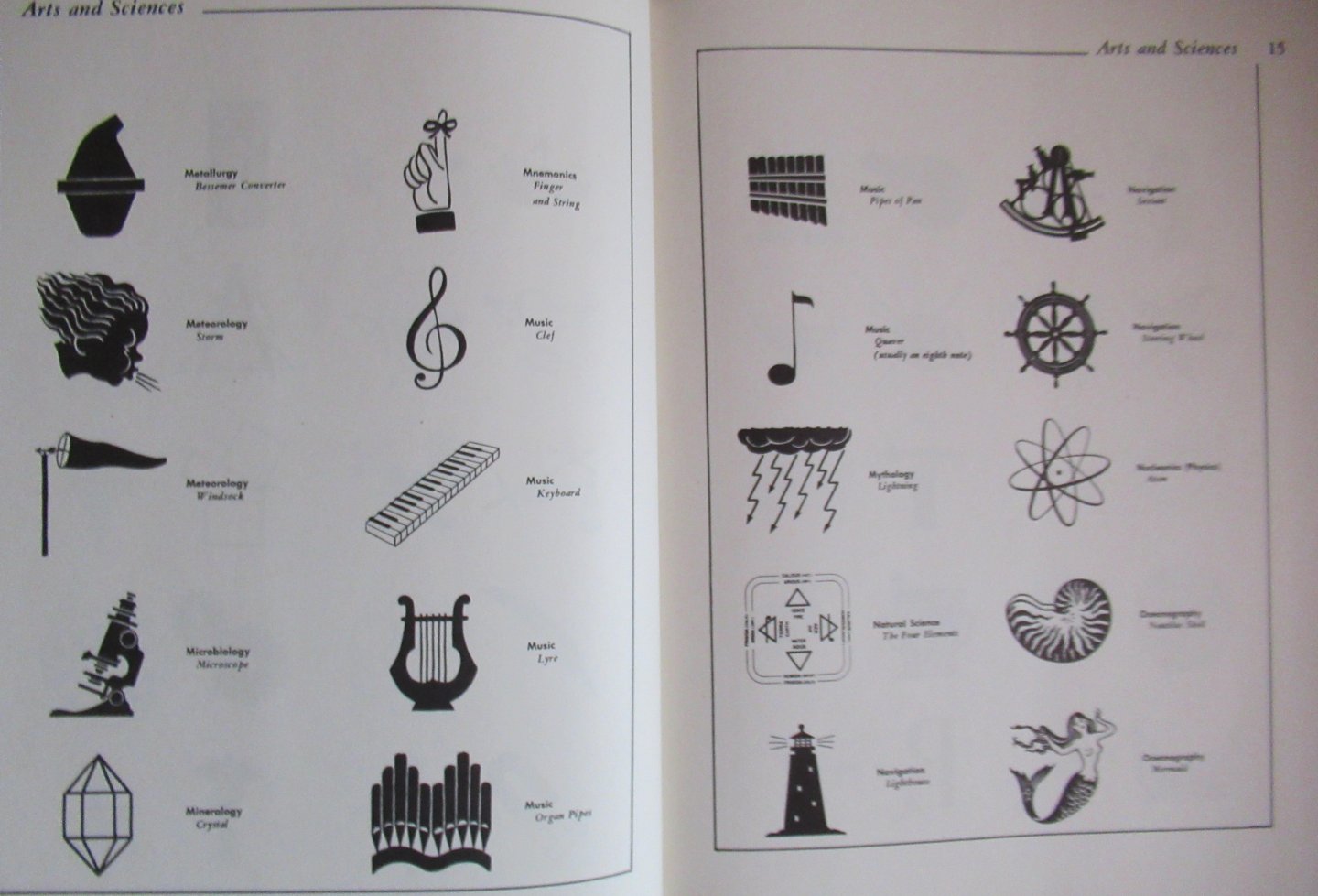 Lehner, Ernst - The picture book of symbols