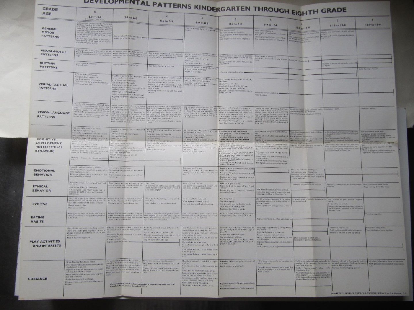 G.N. Getman - How to develop your child's intelligence