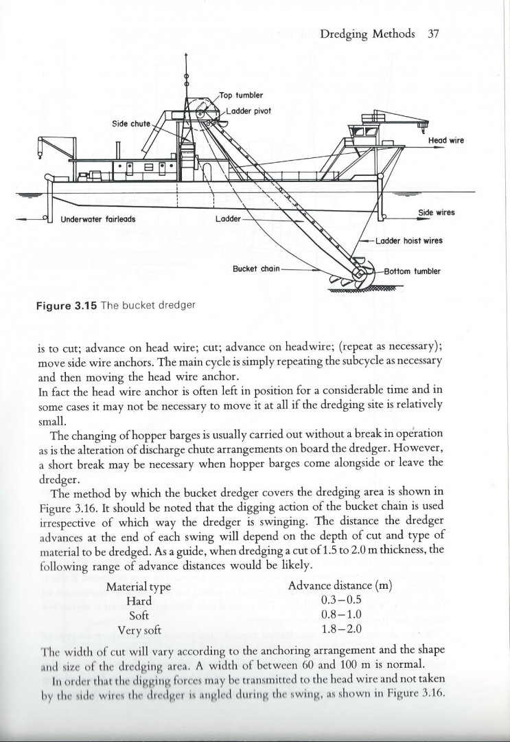 Bray-R.N. - Dreging handboek voor Engineers