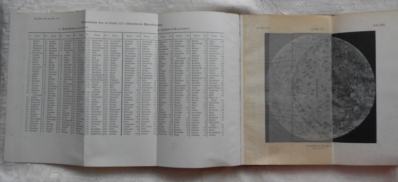 Schwalbe, Prof. Dr. Bernhard - Grundriss der Astronomie