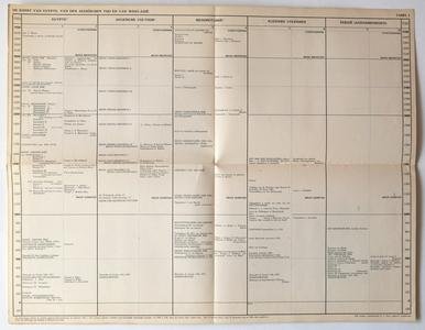 Plantenga, Dr Ir J H - Overzicht van de geschiedenis der beeldende kunst in zes tabellen
