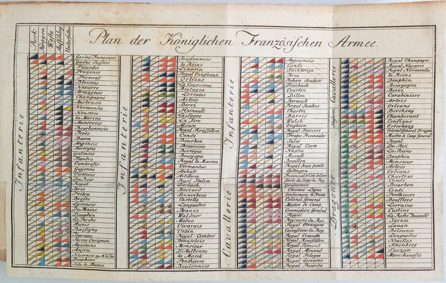 Gibraltar: (Anonym). - (Booklet with 2 titles:): Militarischer Almanach auf das Jahr 1780 (and) Militarisches Taschenbuch auf das Jahr 1780.