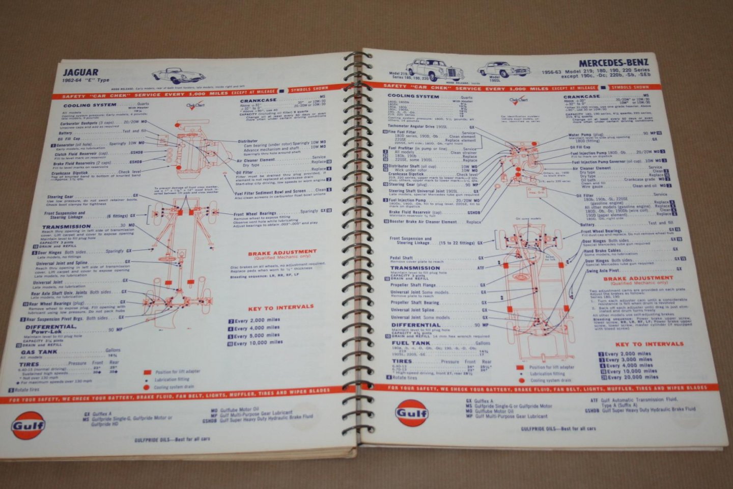  - Gulflex Lubrication Guide & Safety Car-Check Service Manual - 1964