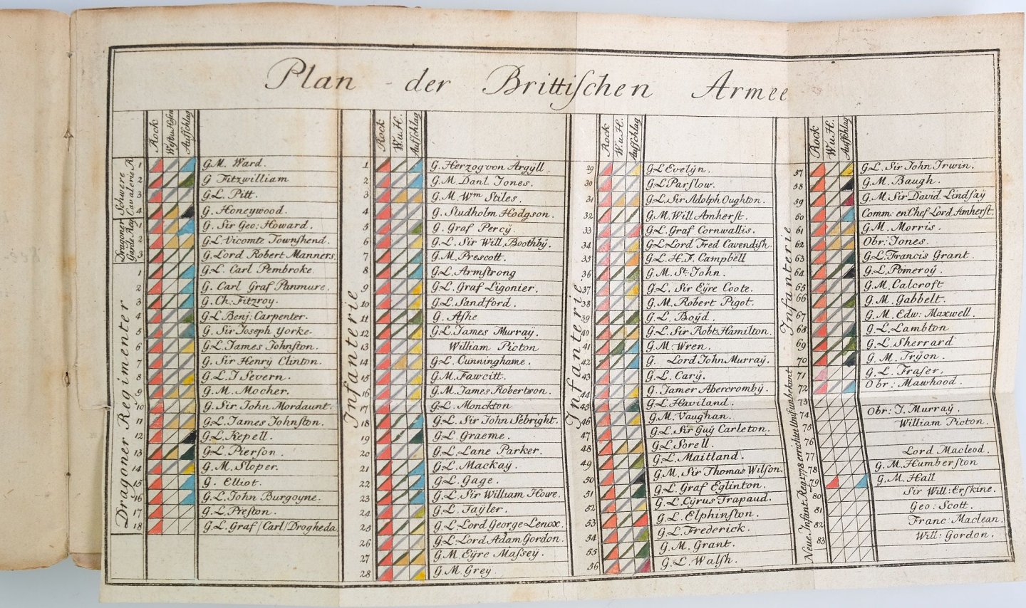 Gibraltar: (Anonym). - (Booklet with 2 titles:): Militarischer Almanach auf das Jahr 1780 (and) Militarisches Taschenbuch auf das Jahr 1780.