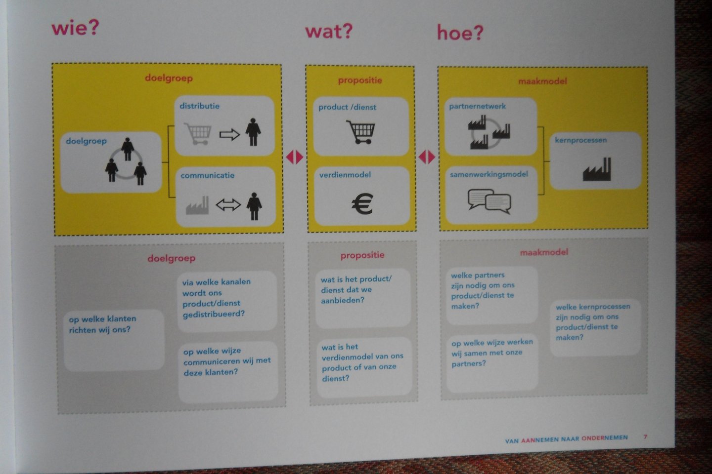 Hielkema, ir. Matthijs; Muis, Margriet MSc; Nijland, Fred; Fraanje, dr. ing. Peter. - Van Aannemen naar Ondernemen. - 18 nieuwe businessmodellen voor bouwbedrijven.