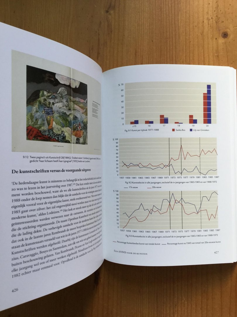 Bakker, Bertus - Elk zijn Museum / openbaar kunstbezit 1956-1988; Esthetische vorming van het Nederlandse volk