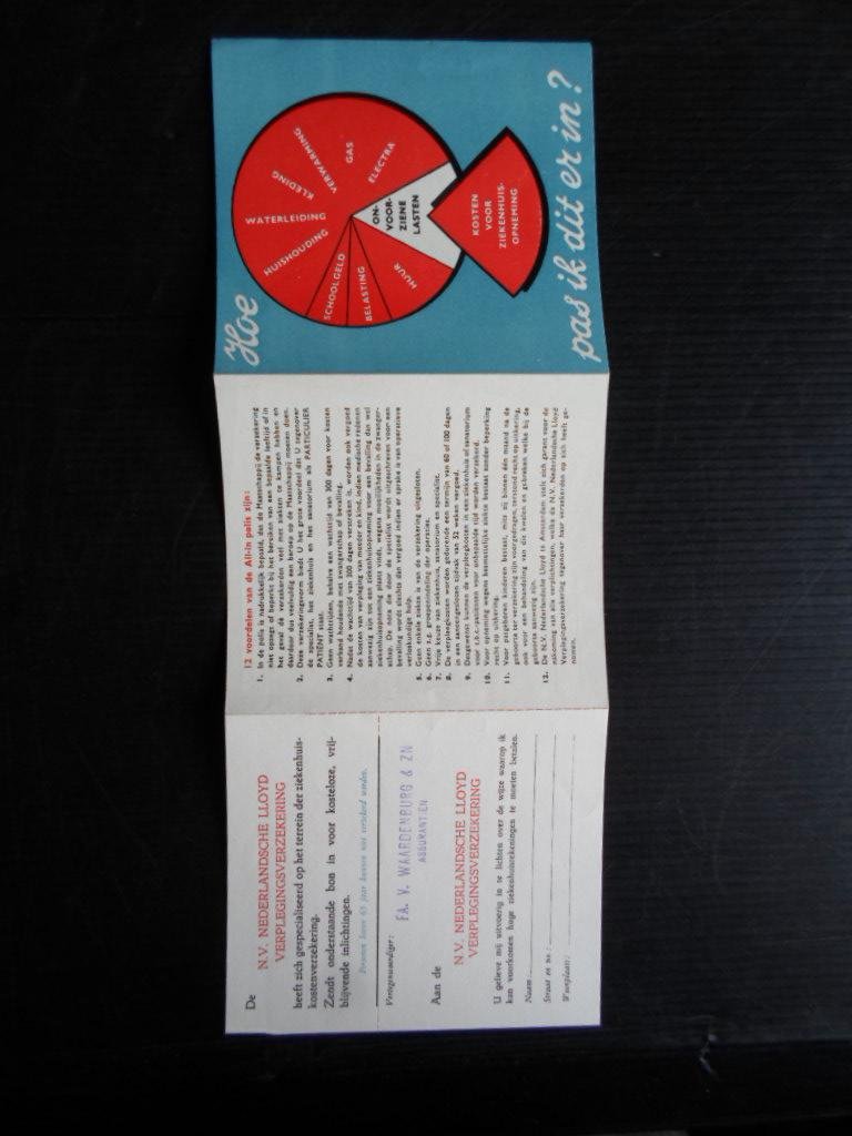  - Hoe pas ik dit erin?