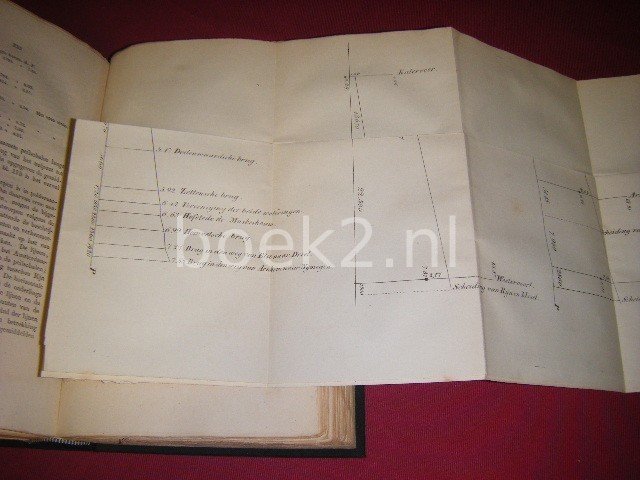 L.A.J.W. Baron Sloet - Bijdragen tot de kennis van Gelderland