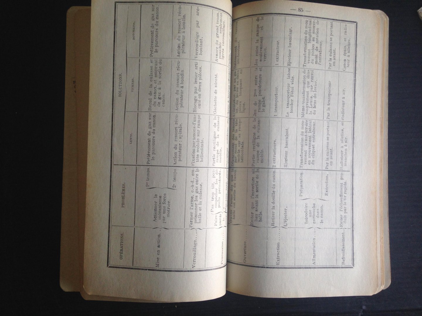 Contamin, L. & P.Fribourg - Ce Qu’il Faut Savoir de L’Aviation Militaire