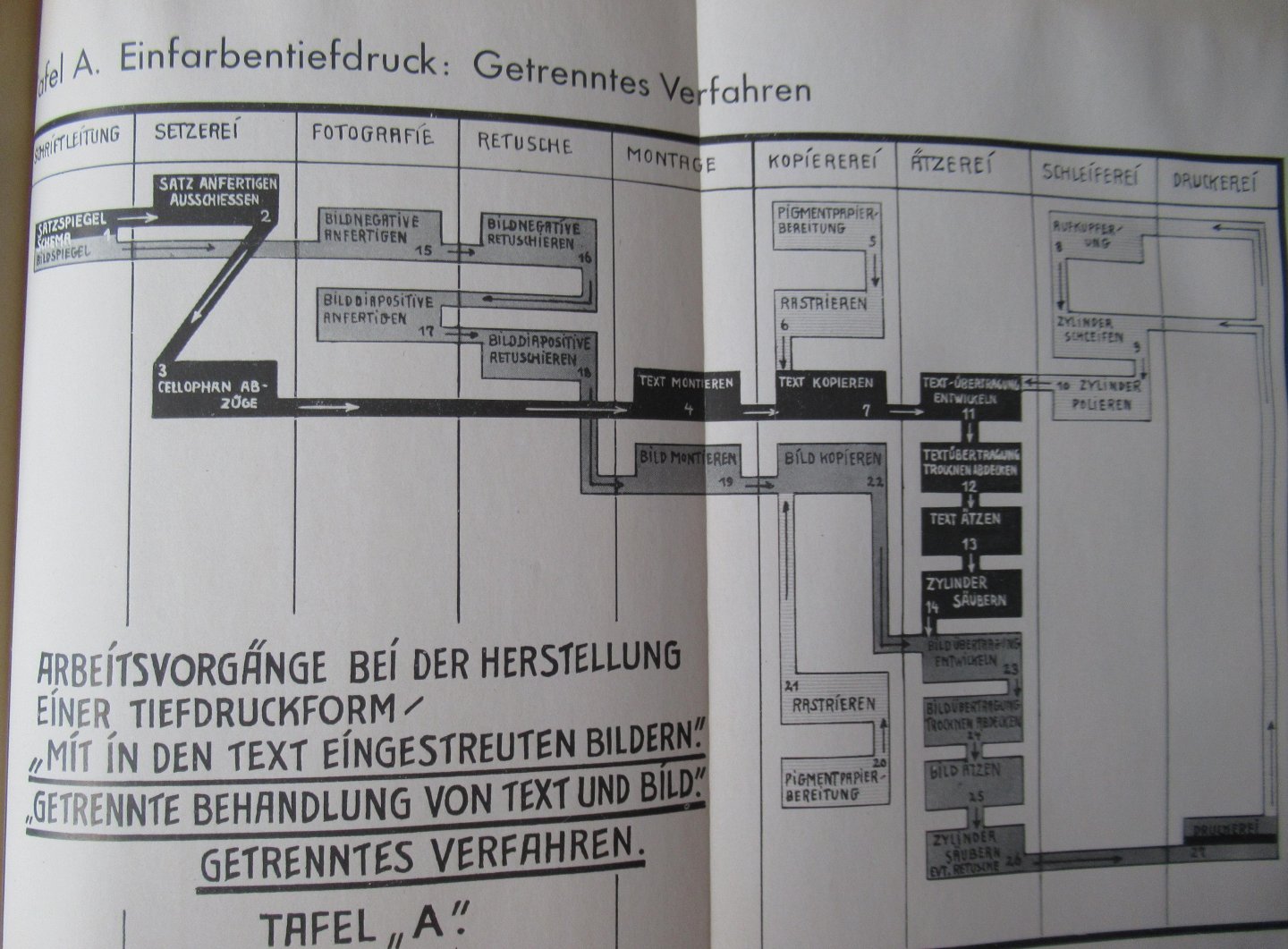 Mittenberger, Martin , Kerst Otto - Handbuch des Tiefdruckes