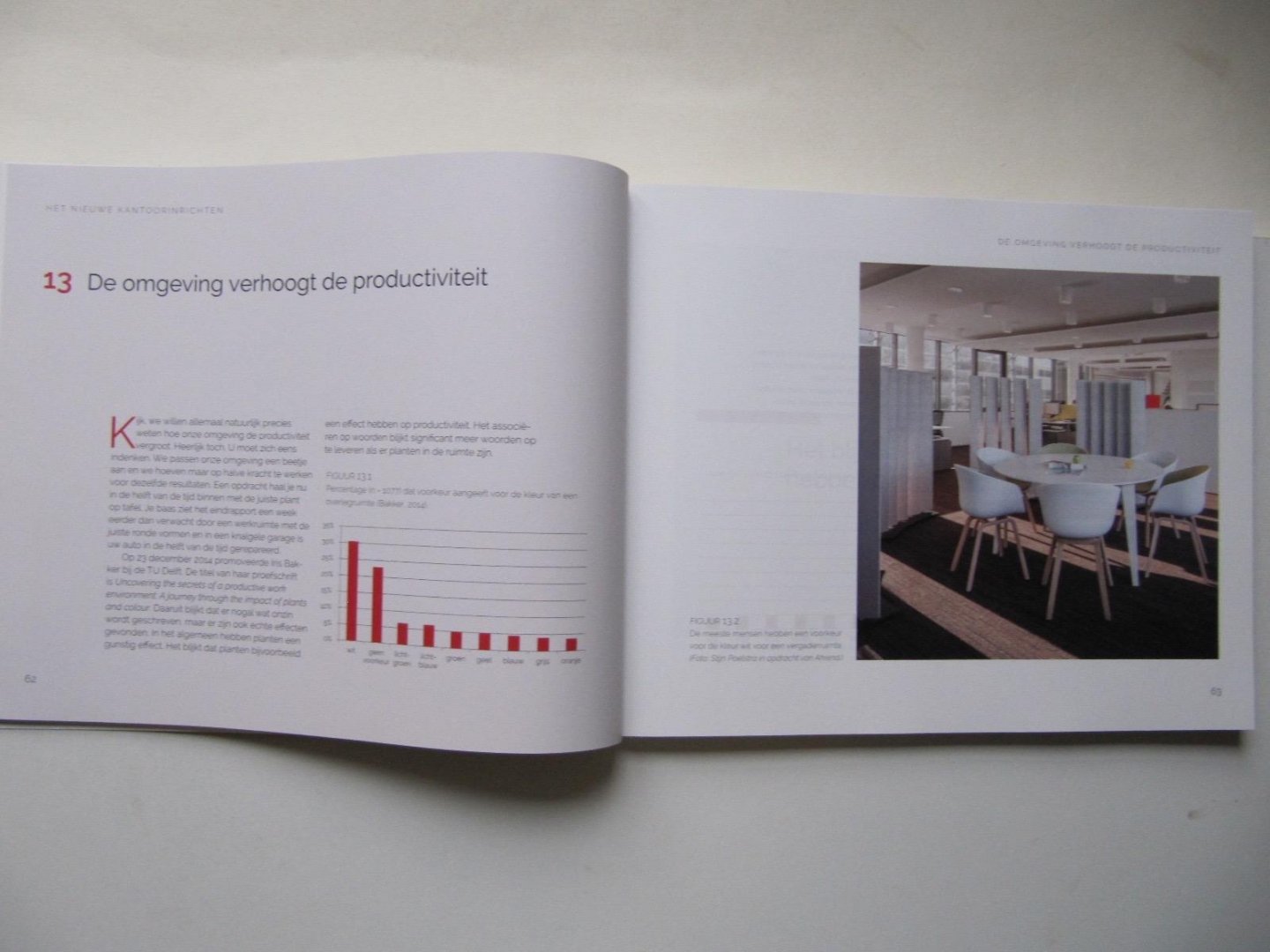 Vink, Peter - Het nieuwe kantoorinrichten