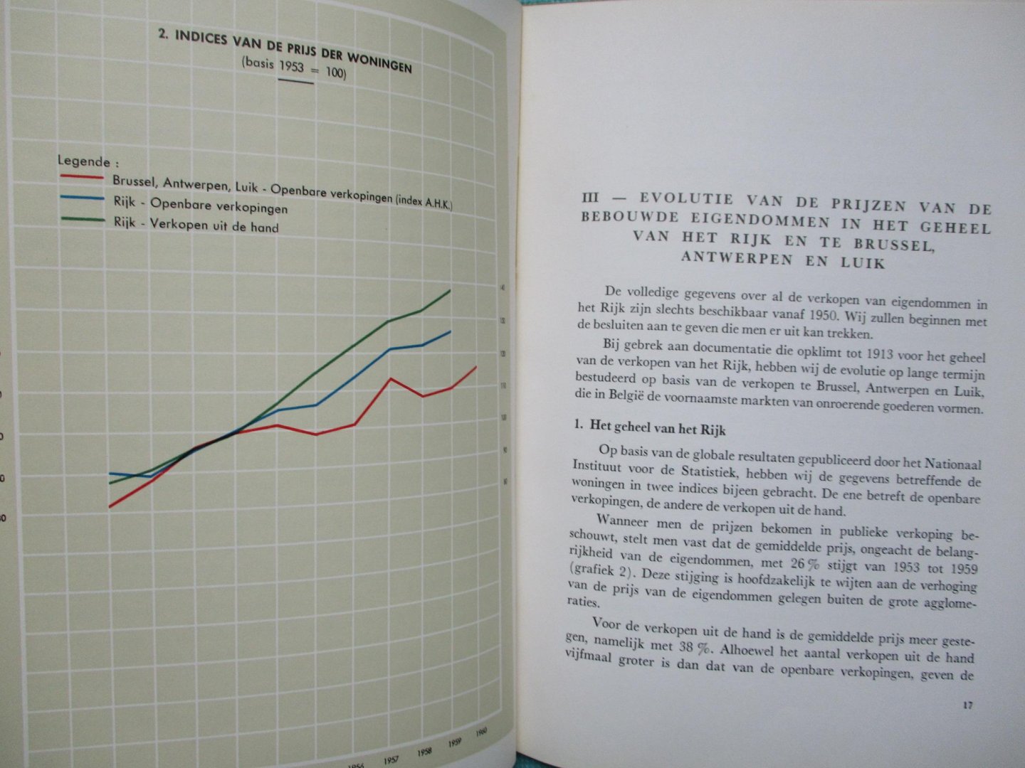 Studiegroep - Waarde der onroerende goederen. Evolutie en huidig peil. 1910-1960.