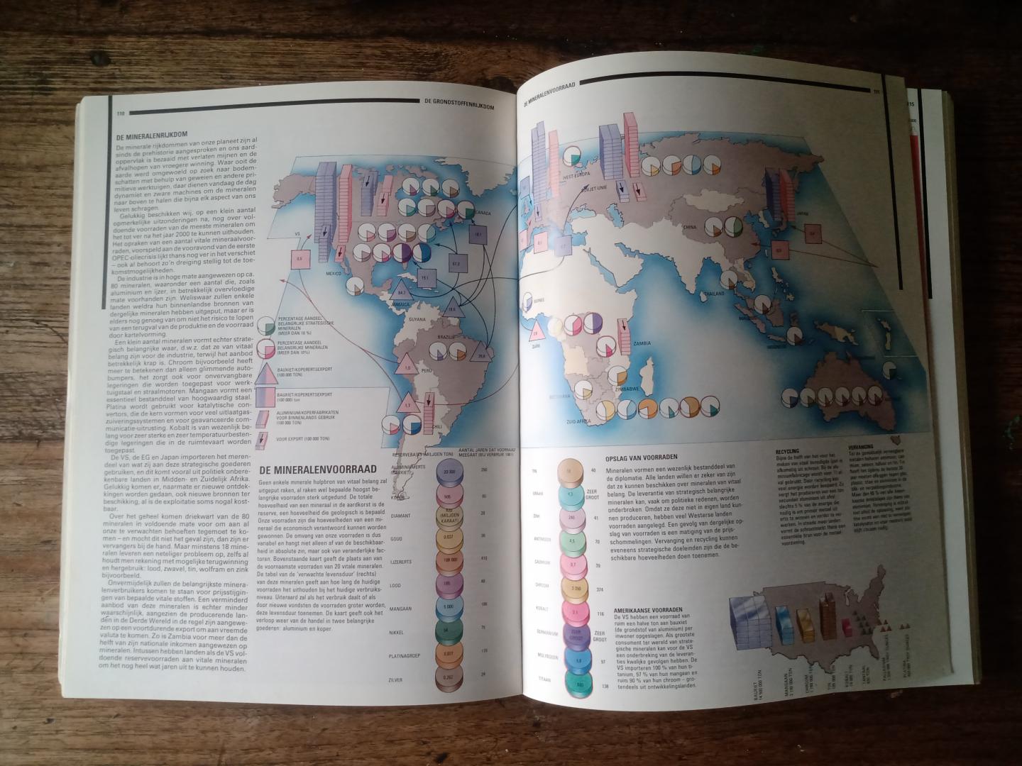 Myers, Norman (alg.redacteur - Spectrum Atlas van de aarde, draaiboek voor een leefbare wereld (in kaartbrenging van een levende planeet)