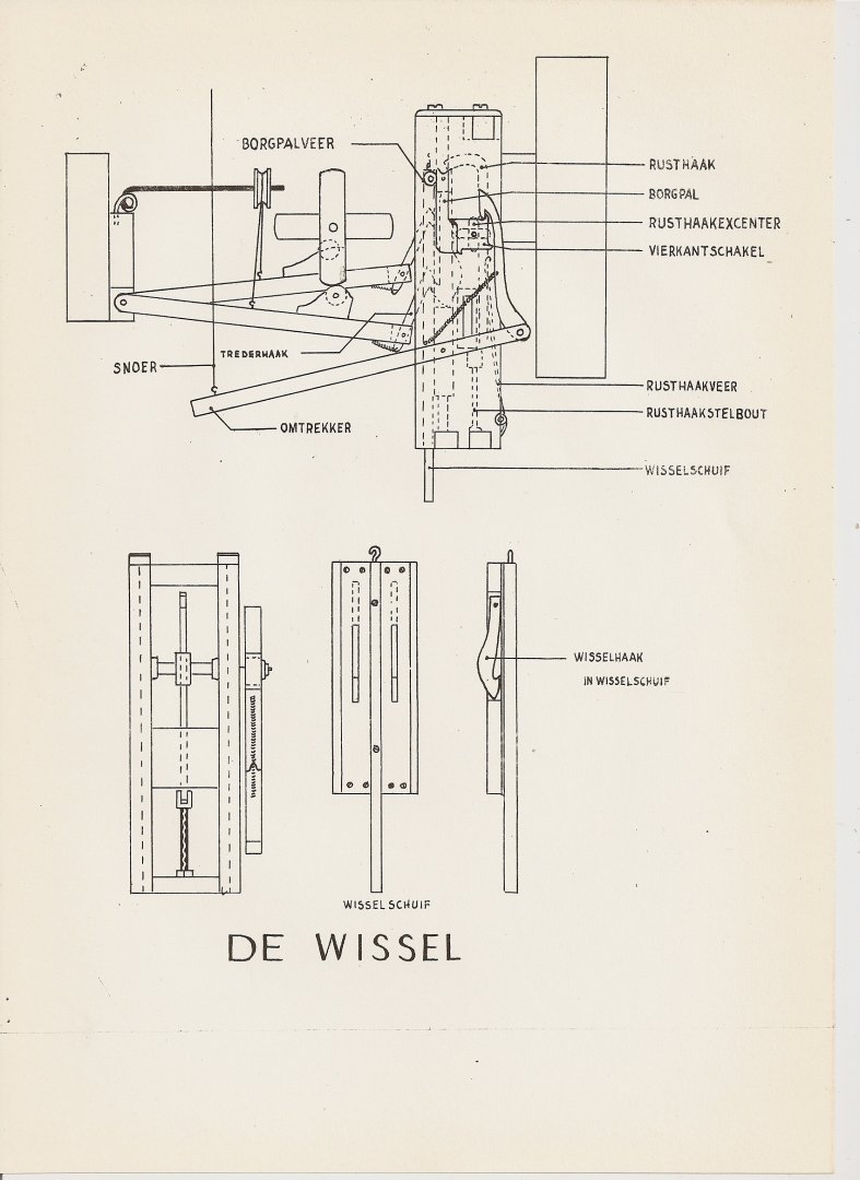 Redactie. - Map: Informatie bandweven met oude industriemachines.