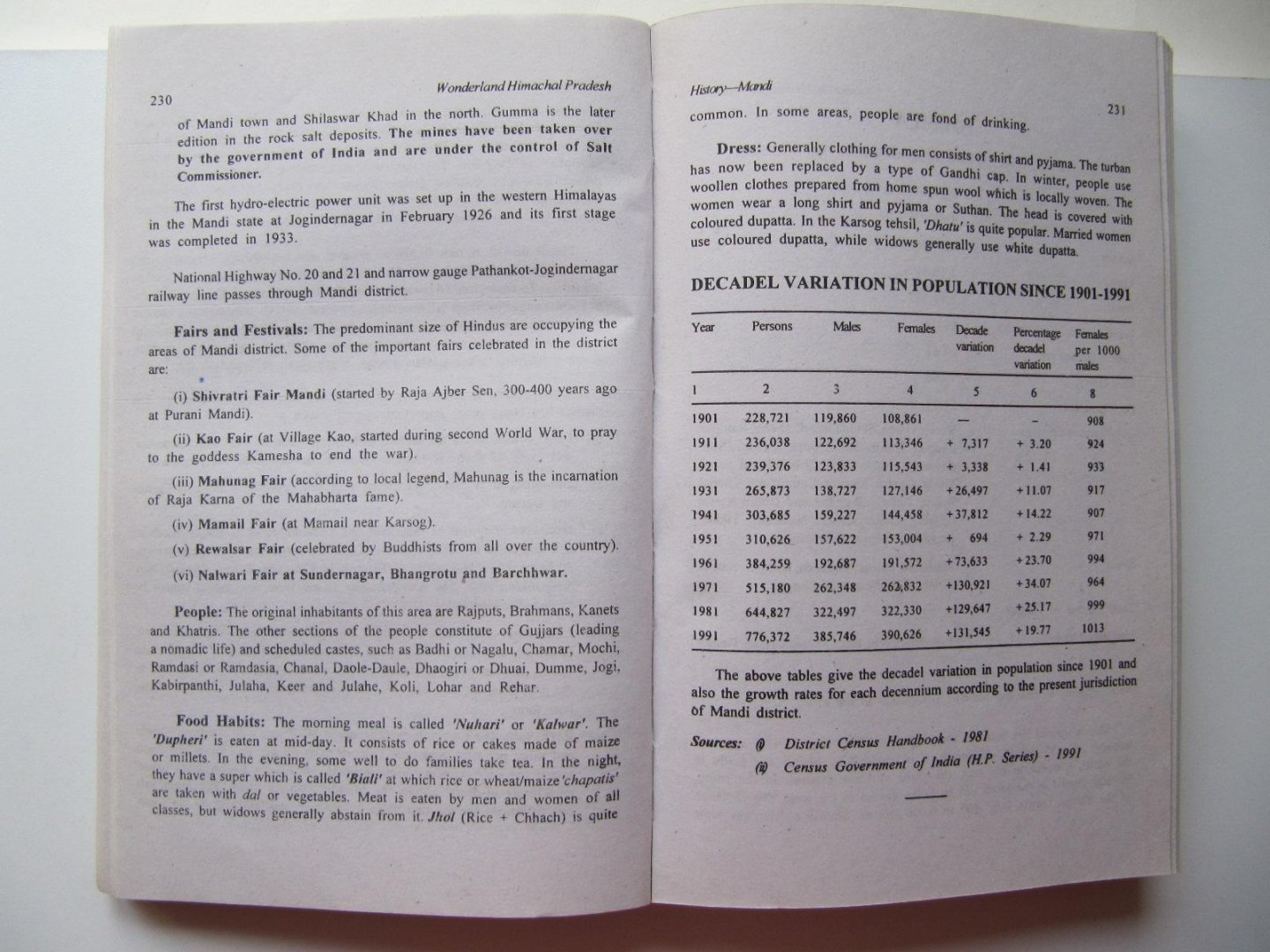 Jag Mohan Balokhra - The Wonderland Himachal Pradesh