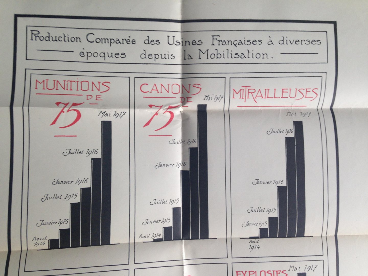  - Franse poster oorlogsproductie in WO1