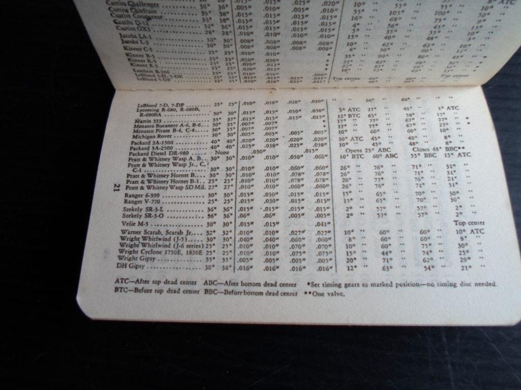 factory manuel - Engine Data Stanavo