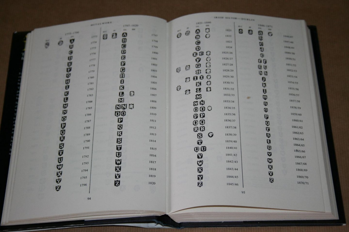 M. Macdonald-Taylor - Dictionary of marks --    Ceramics - Metalwork - Furniture - Tapestry