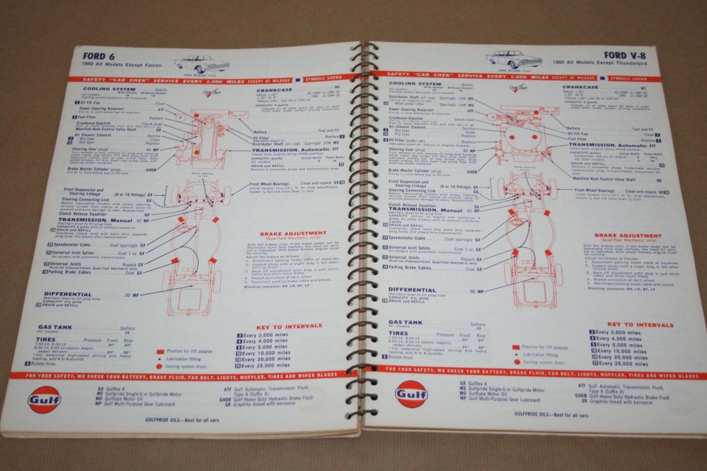  - Gulflex Lubrication Guide & Safety Car-Check Service Manual - 1964