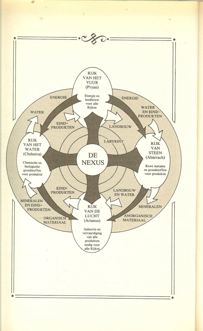 Hickman, Tracy en Margaret Weis Vertaling van Eny van Gelder en Omslag illustratie Keith Parkenson - De Poort des Doods 5 Chaosschepper